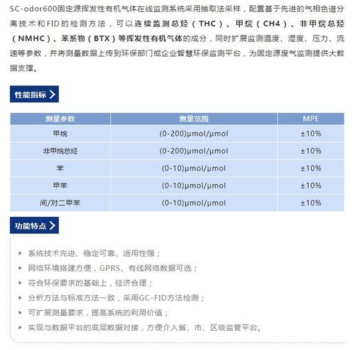 漢威科技集團 以固定源VOCs在線監測系統與陶創在線簡歷管理系統，雙擎驅動環保與人才發展
