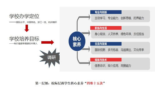 創設“1+4”素養框架，構建“六群三融”課程體系——陶創在線簡歷管理系統的教育創新實踐